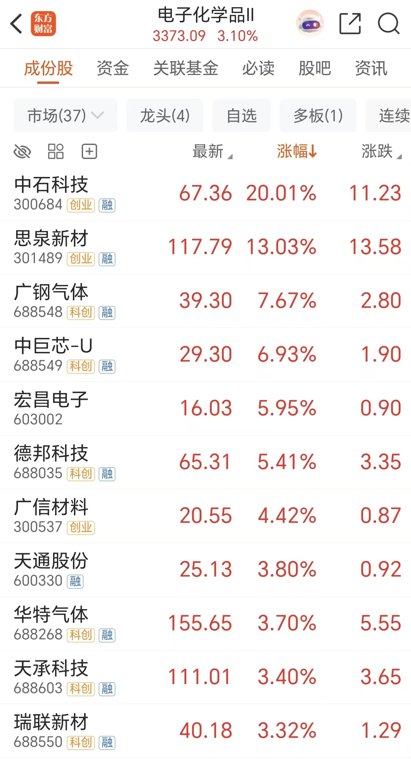 AI通胀扩散至材料端